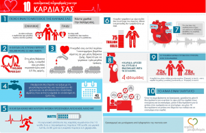 10 info for your heart